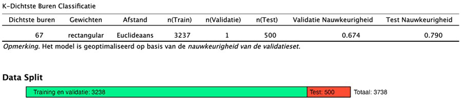 Tabel K-Dichtste Buren Classificatie