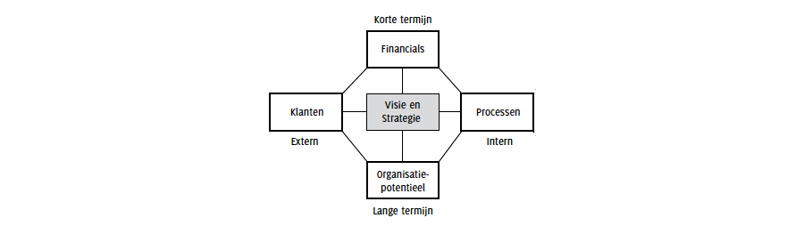 Foto: schema 1