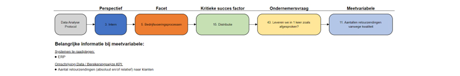 Foto: schema 3