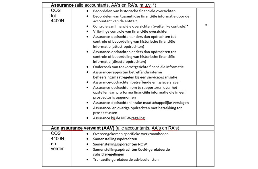 Foto: schema