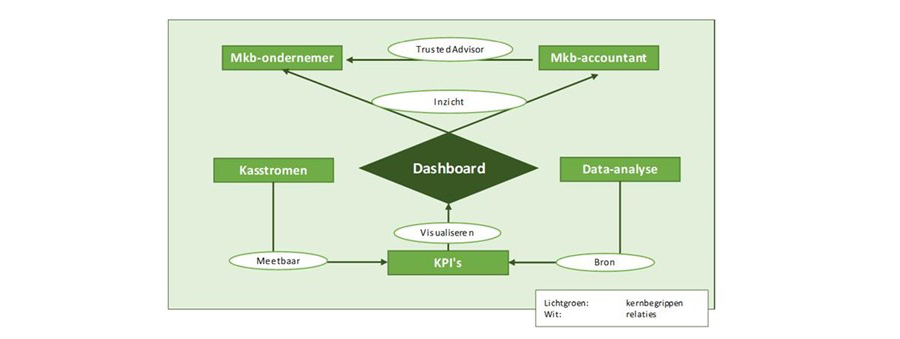 Dashboard4_900x590.jpg