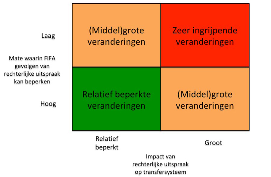Schema Scenario's