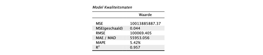 Schema 4