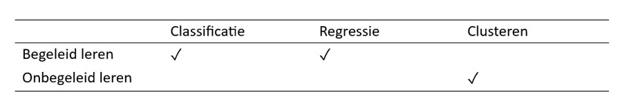 Schema 1