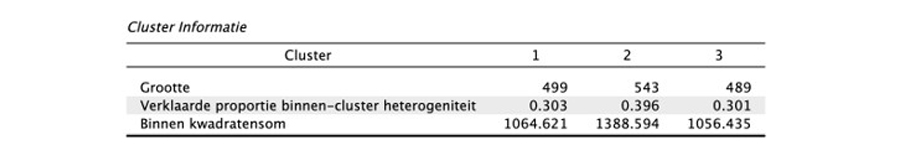 Schema 5
