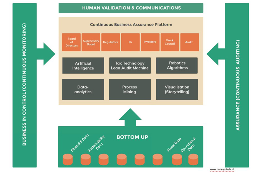Schema
