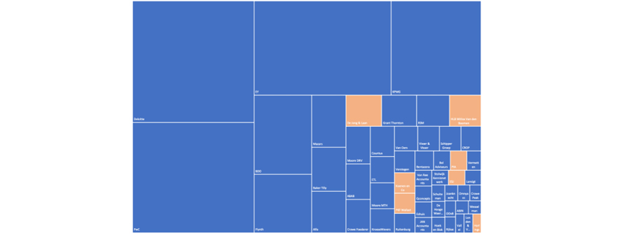 Schema