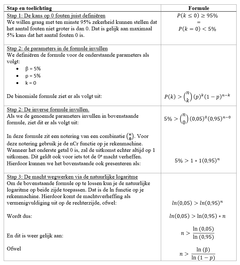 Statistical Auditing 97 schema 1 nieuw 2.png