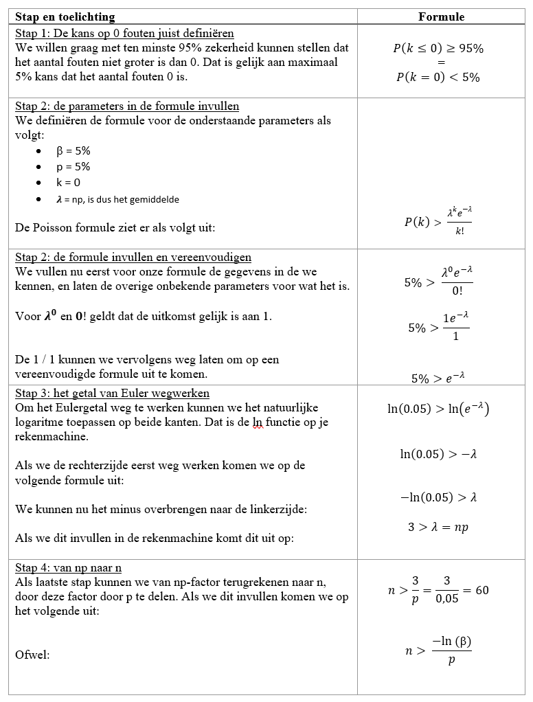 Statistical Auditing 97 schema 2 nieuw.png