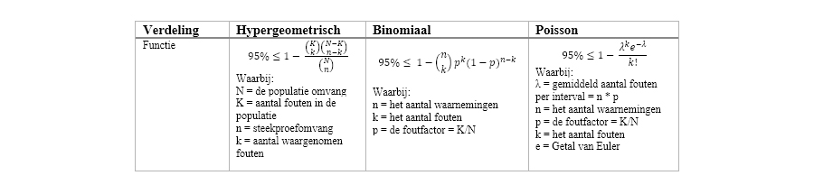 Statisticalauditing2_21september2022_900x590.jpg