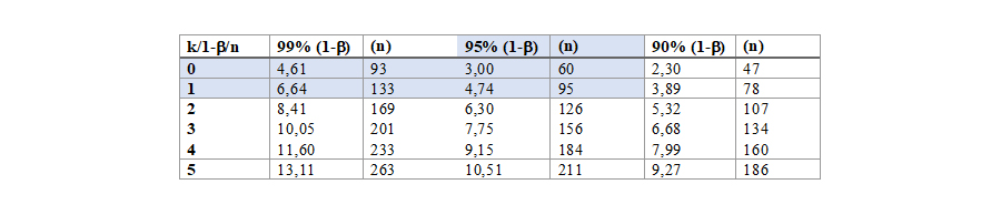 Statisticalauditing3_21september2022_900x590.jpg
