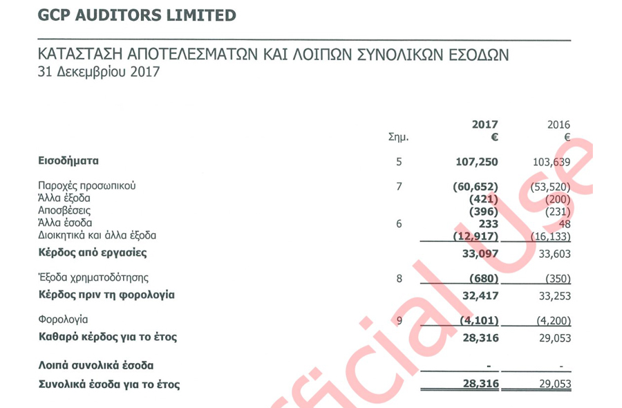 Schema winst-en-verliesrekening